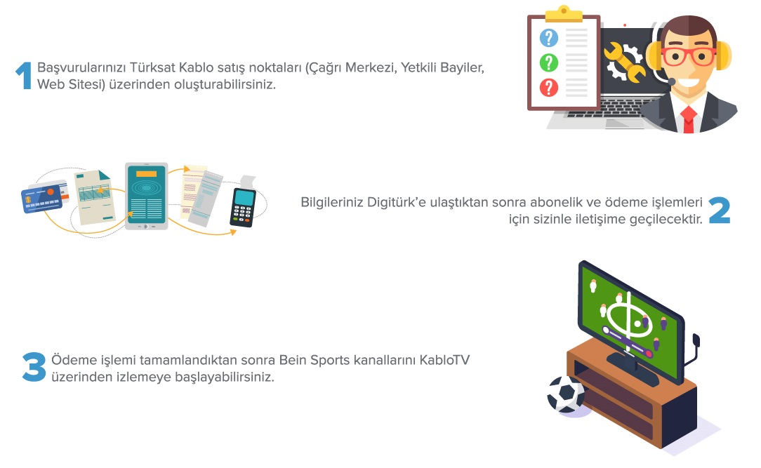 beIN Sports Abonelik Süreci